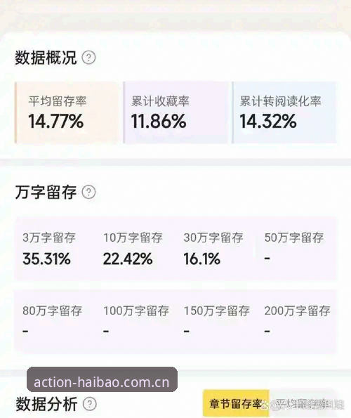 免费追更与数据沉淀：有门槛的动作更出真功夫官方入口推荐的两条路径对比